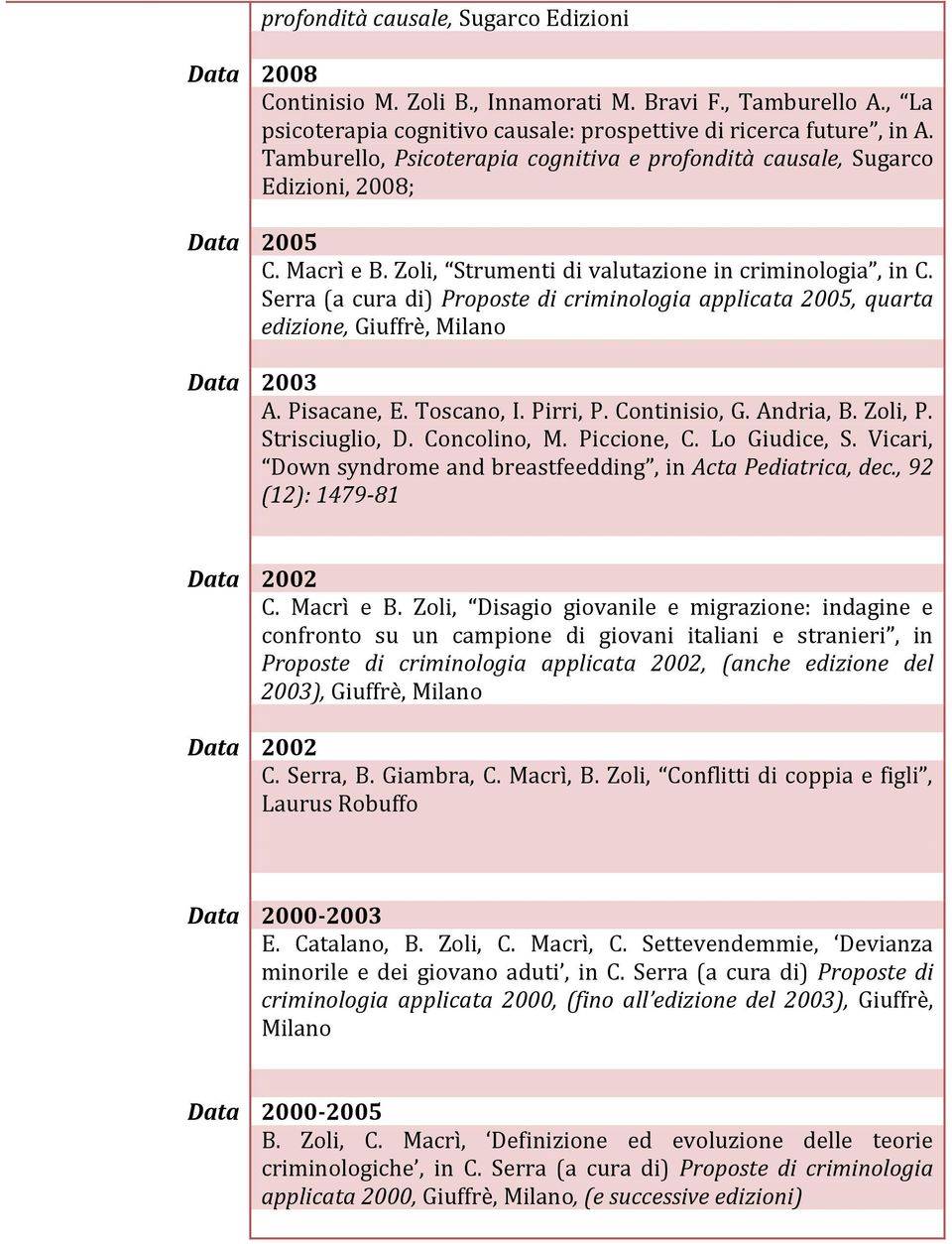 Serra (a cura di) Proposte di criminologia applicata 2005, quarta edizione, Giuffrè, Milano Data 2003 A. Pisacane, E. Toscano, I. Pirri, P. Continisio, G. Andria, B. Zoli, P. Strisciuglio, D.