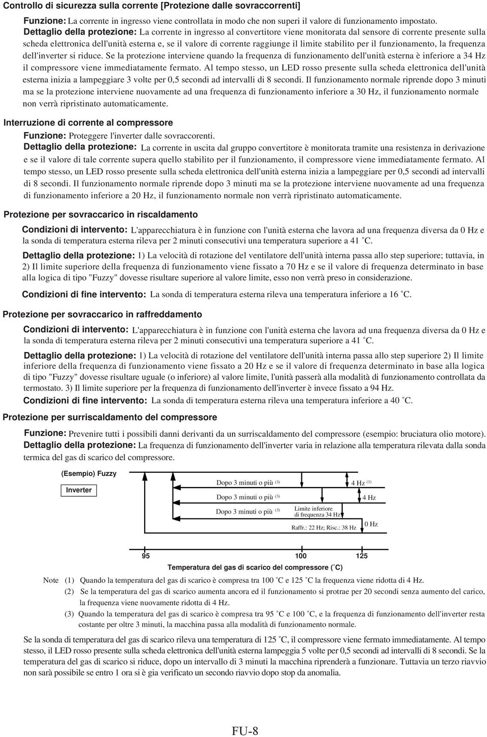 il limite stabilito per il funzionamento, la frequenza dell'inverter si riduce.