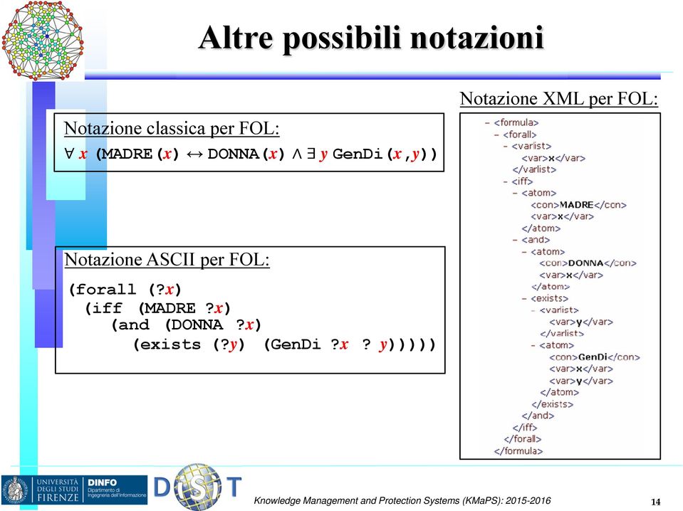 FOL: (forall (?x) (iff (MADRE?x) (and (DONNA?x) (exists (?y) (GenDi?