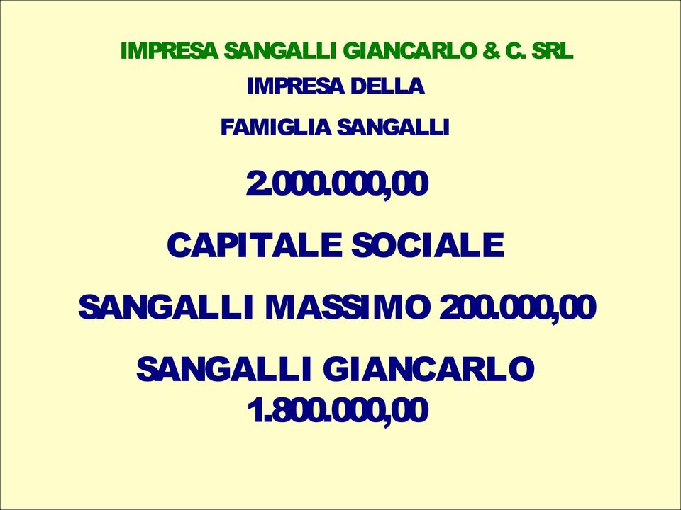 000.000,00 CAPITALE SOCIALE SANGALLI