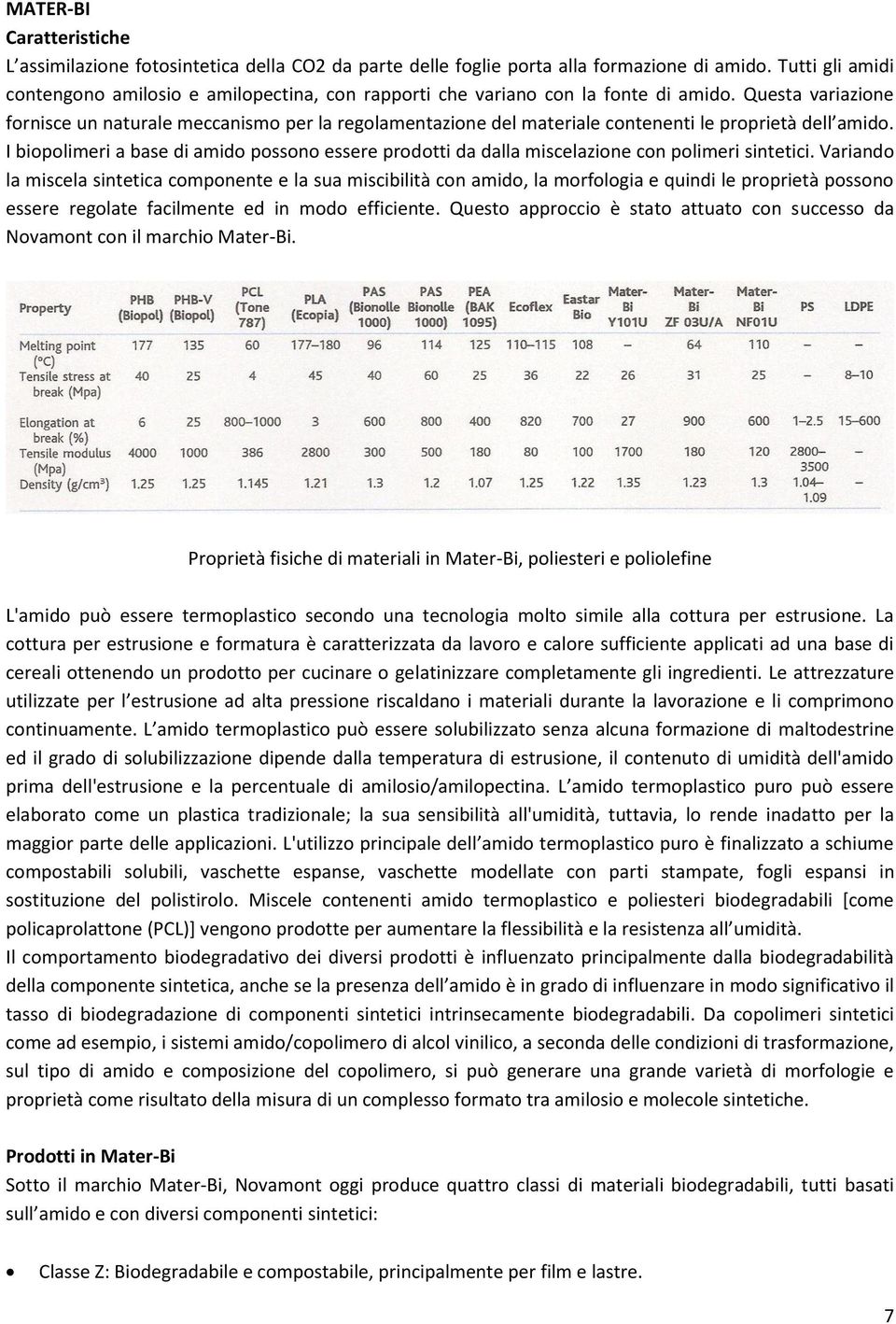 Questa variazione fornisce un naturale meccanismo per la regolamentazione del materiale contenenti le proprietà dell amido.