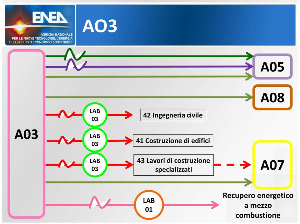 di costruzione specializzati 8 7