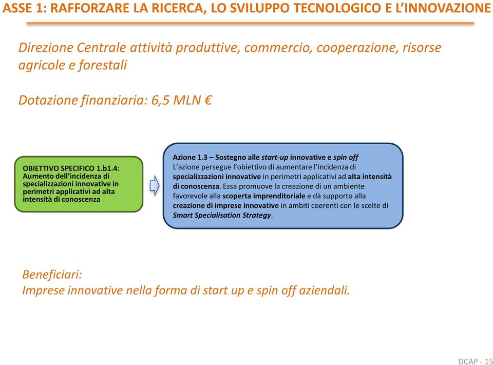 3 Sostegno alle start-up innovative e spin off L azione persegue l obiettivo di aumentare l incidenza di specializzazioni innovative in perimetri applicativi ad alta intensità di conoscenza.