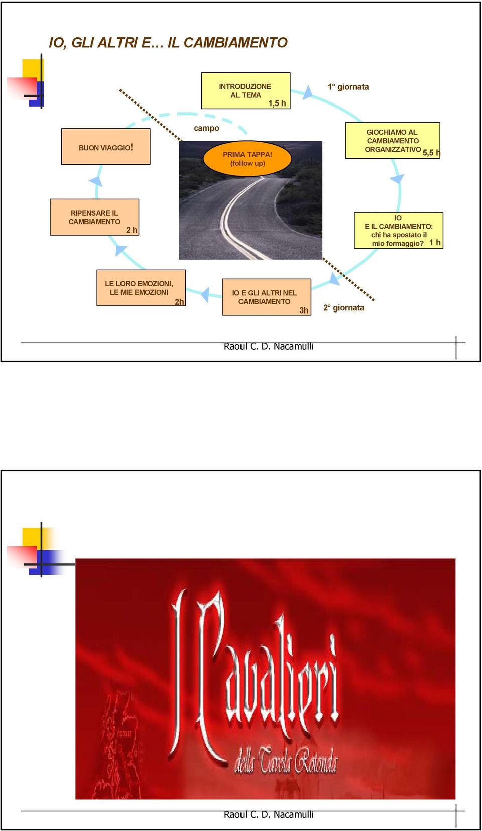 (follow up) GIOCHIAMO AL CAMBIAMENTO ORGANIZZATIVO 5,5 h RIPENSARE IL CAMBIAMENTO