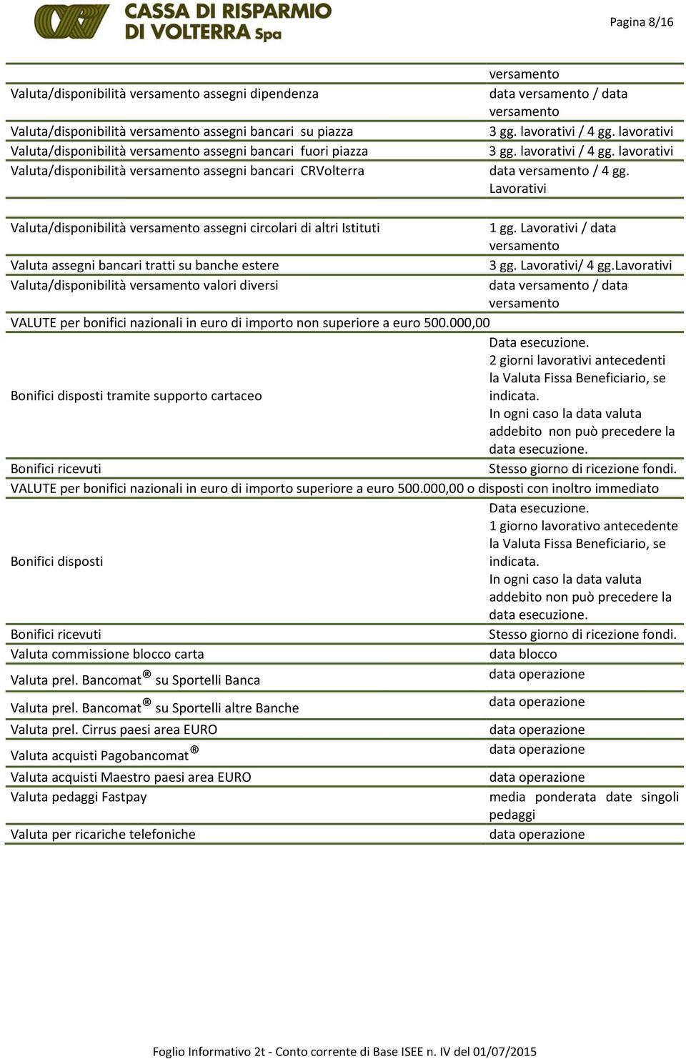 Lavorativi Valuta/disponibilità versamento assegni circolari di altri Istituti 1 gg. Lavorativi / data versamento Valuta assegni bancari tratti su banche estere 3 gg. Lavorativi/ 4 gg.