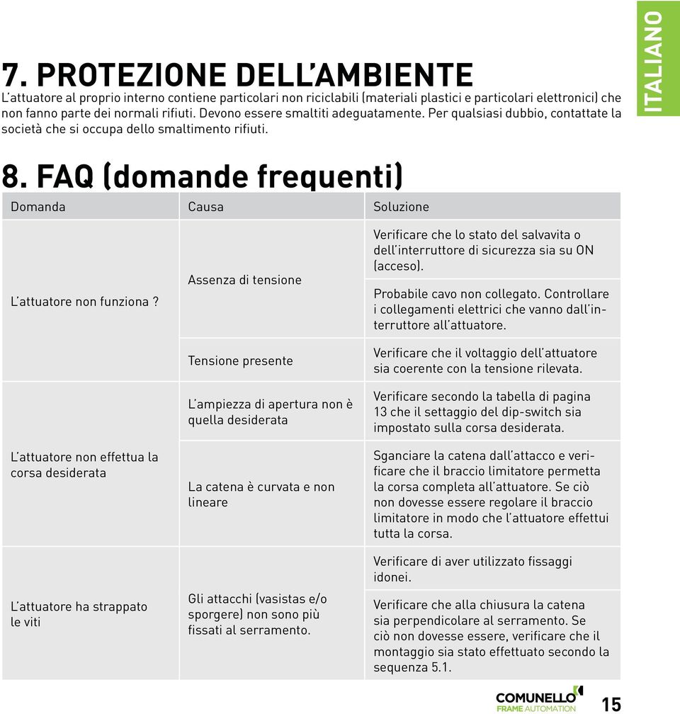 FAQ (domande frequenti) Domanda Causa Soluzione L attuatore non funziona?