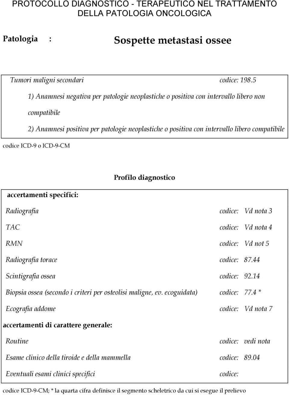 ICD-9 o ICD-9-CM Profilo diagnostico accertamenti specifici: Radiografia codice: Vd nota 3 TAC codice: Vd nota 4 RMN codice: Vd not 5 Radiografia torace codice: 87.44 Scintigrafia ossea codice: 92.