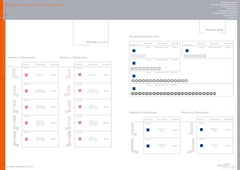 MNPLI Placca a J ponte intermedio MNPJI Placca a L MNPLM Placca a J MNPJM Placche a L (Titanio puro) Placche a J (Titanio puro) Placca a L intermedio MNPLMI Placca a J intermedio MNPJMI Spessore