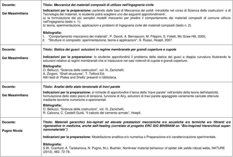 comportamento dei materiali compositi di comune utilizzo nell'ingegneria (testo n. 1); b) teoria, sperimentazione, applicazioni a problemi di Ingegneria civile dei materiali compositi (testo n. 2). 1. Comportamento meccanico dei materiali", P.