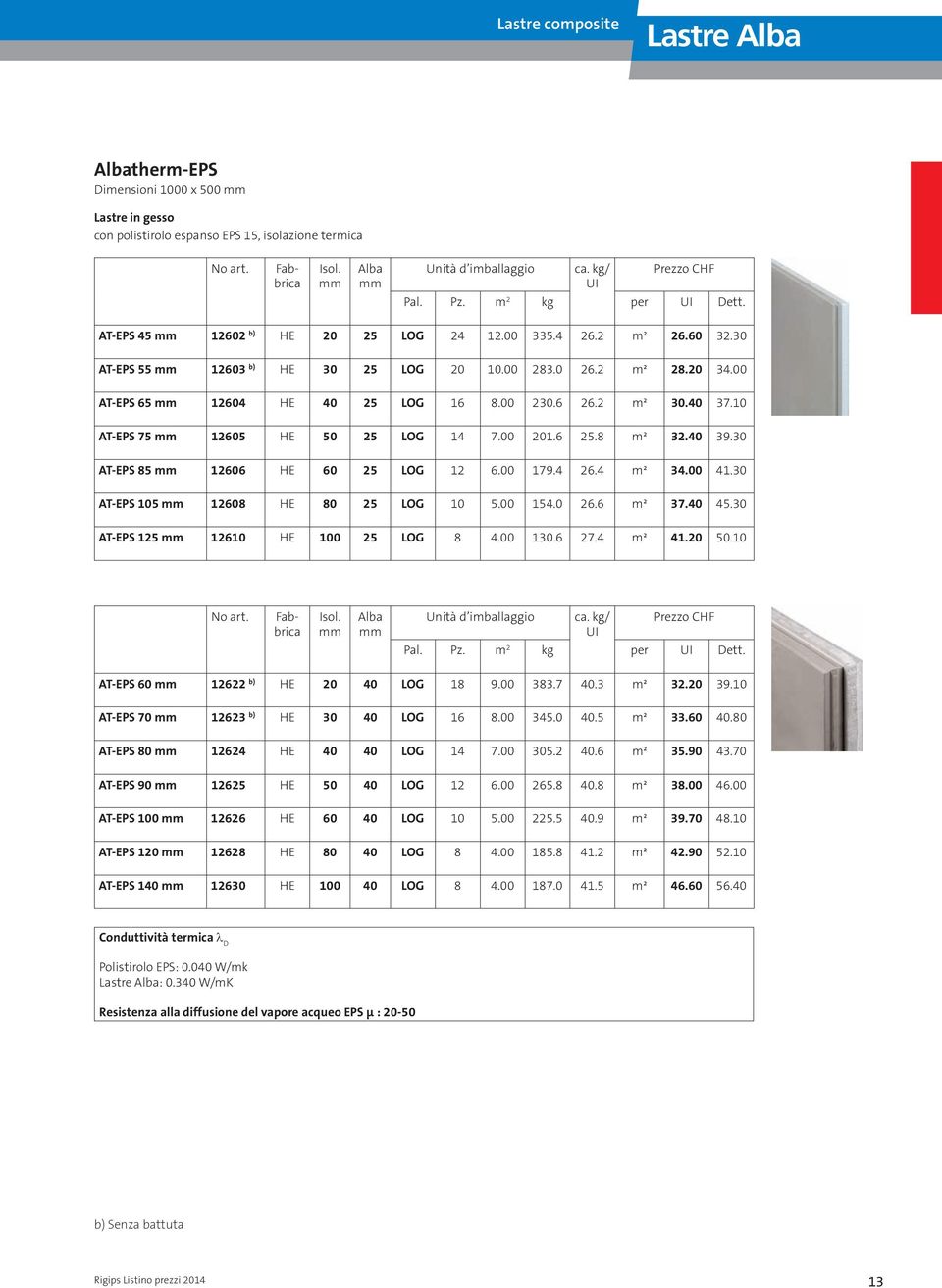 20 34.00 AT-EPS 65 mm 12604 HE 40 25 LOG 16 8.00 230.6 26.2 m² 30.40 37.10 AT-EPS 75 mm 12605 HE 50 25 LOG 14 7.00 201.6 25.8 m² 32.40 39.30 AT-EPS 85 mm 12606 HE 60 25 LOG 12 6.00 179.4 26.4 m² 34.