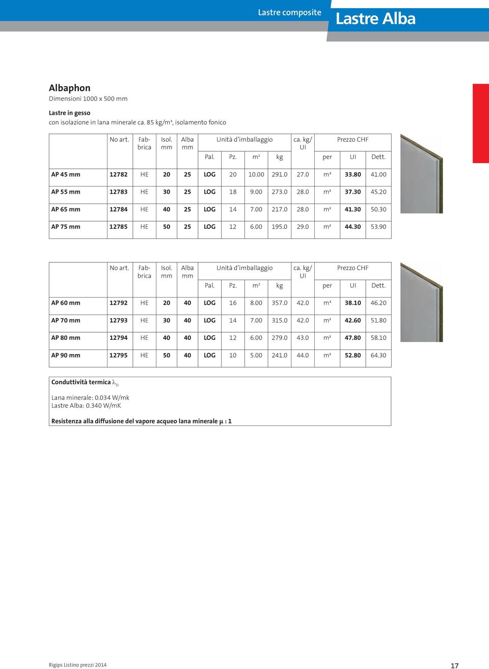 20 AP 65 mm 12784 HE 40 25 LOG 14 7.00 217.0 28.0 m² 41.30 50.30 AP 75 mm 12785 HE 50 25 LOG 12 6.00 195.0 29.0 m² 44.30 53.90 No art. Fabbrica Isol. mm Alba mm Unità d imballaggio ca. UI Pal. Pz.