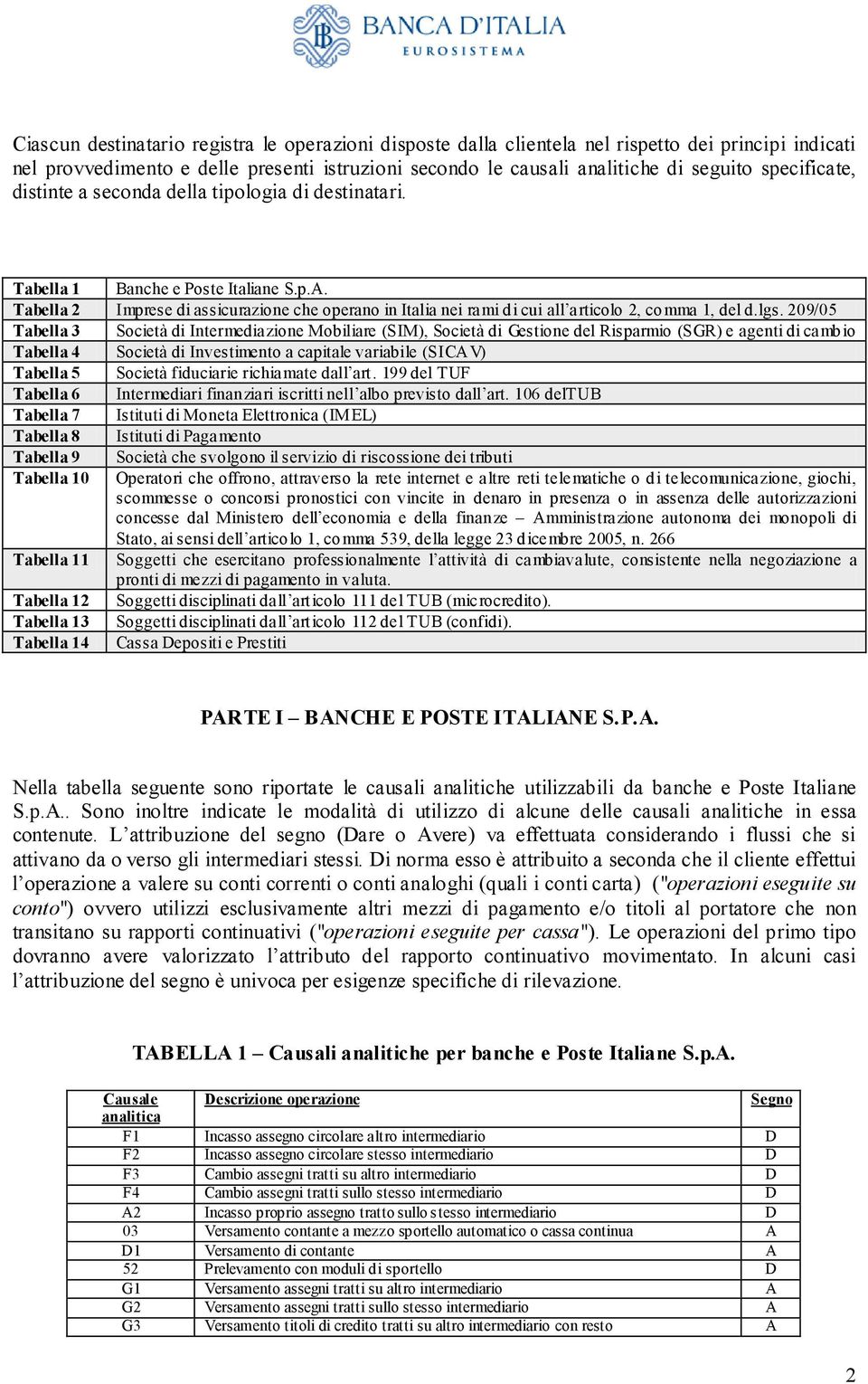 Tabella 2 Imprese di assicurazione che operano in Italia nei rami di cui all articolo 2, comma 1, del d.lgs.