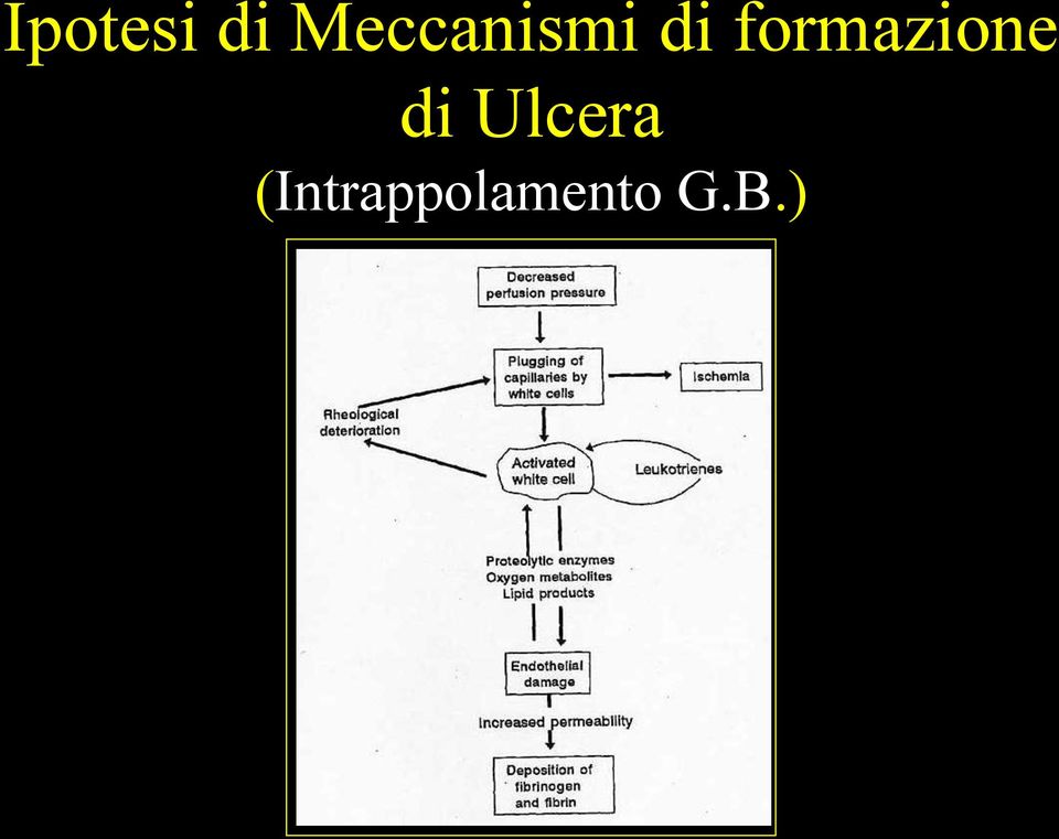 formazione di