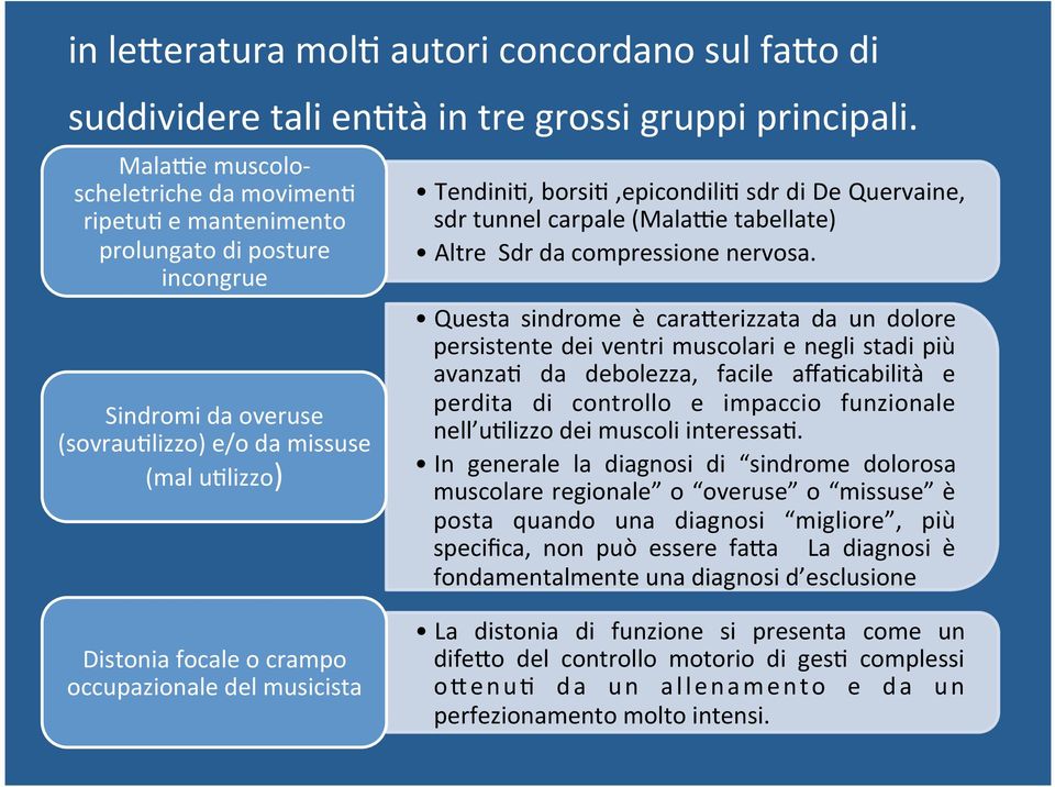 Quervaine, sdr tunnel carpale (MalaLe tabellate) Altre Sdr da compressione nervosa.