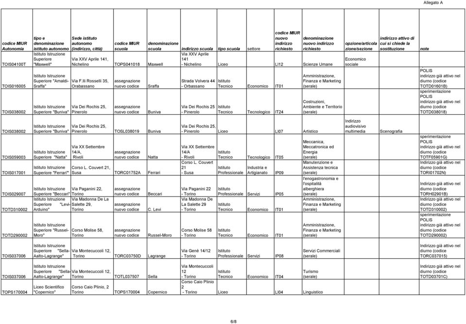 Tecnico Tecnologico IT24 Costruzioni, Ambiente e Territorio Economico sociale TOTD01601B) TOTD038018) TOIS038002 TOIS059003 TOIS017001 TOIS029007 TOTD310002 TOTD290002 Istruzione "Buniva" Istruzione