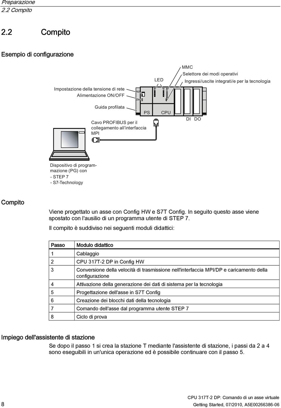 Il compito è suddiviso nei seguenti moduli didattici: Passo Modulo didattico 1 Cablaggio 2 CPU 317T-2 DP in Config HW 3 Conversione della velocità di trasmissione nell'interfaccia MPI/DP e