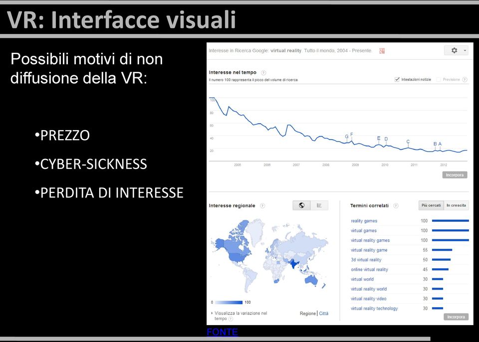 diffusione della VR: PREZZO