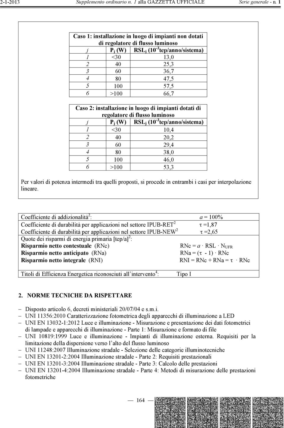 potenza intermedi tra quelli proposti, si procede in entrambi i casi per interpolazione lineare.