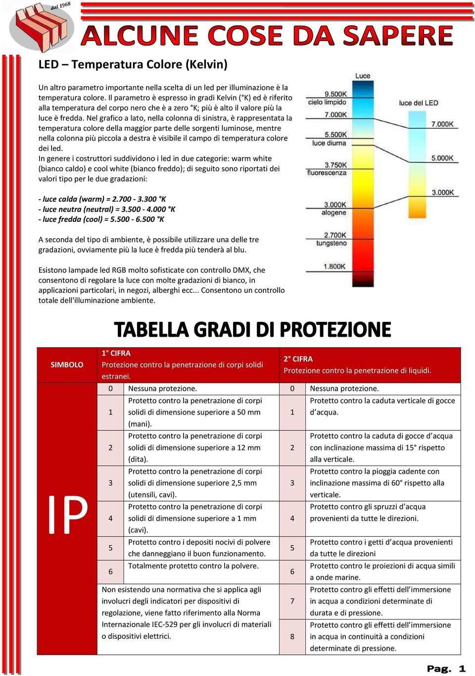 Nel grafico a lato, nella colonna di sinistra, è rappresentata la temperatura colore della maggior parte delle sorgenti luminose, mentre nella colonna più piccola a destra è visibile il campo di