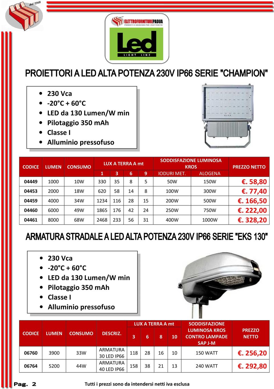 222,00 04461 8000 68W 2468 233 56 31 400W 1000W. 328,20 230 Vca -20 C + 60 C LED da 130 Lumen/W min Pilotaggio 350 mah Classe I Alluminio pressofuso CODICE LUMEN CONSUMO DESCRIZ.