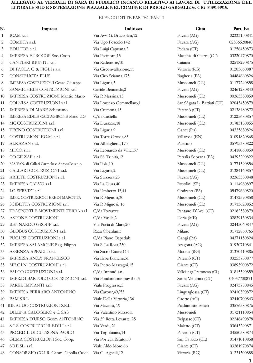 r.l. Via Luigi Capuana,2 Pedara 01256450873 4 IMPRESA EUROCOP Soc. Coop. Via Pacinotti,15 Macchia di Giarre 03220470870 5 CANTIERI RIUNITI s.r.l. Via Redentore,10 Catania 02518290875 6 DI PAOLA C.