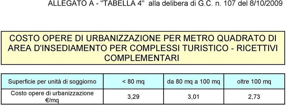 D'INSEDIAMENTO PER COMPLESSI TURISTICO - RICETTIVI COMPLEMENTARI Superficie