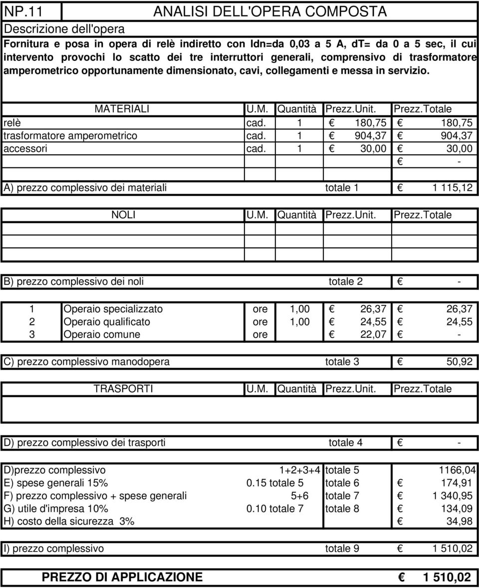 1 30,00 30,00 A) prezzo complessivo dei materiali totale 1 1 115,12 B) prezzo complessivo dei noli totale 2 1 Operaio specializzato ore 1,00 26,37 26,37 2 Operaio qualificato ore 1,00 24,55 24,55 3