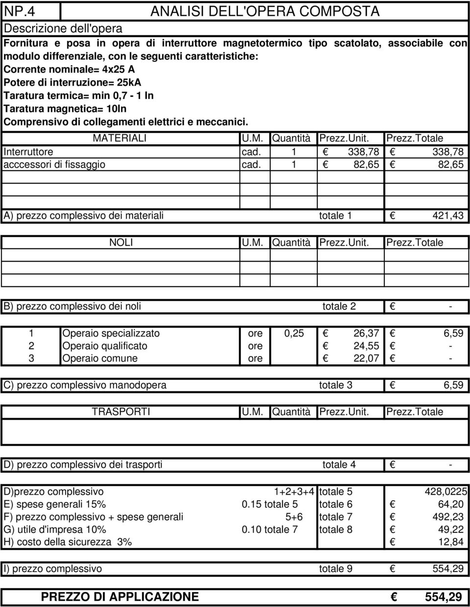 1 82,65 82,65 A) prezzo complessivo dei materiali totale 1 421,43 B) prezzo complessivo dei noli totale 2 1 Operaio specializzato ore 0,25 26,37 6,59 2 Operaio qualificato ore 24,55 3 Operaio comune