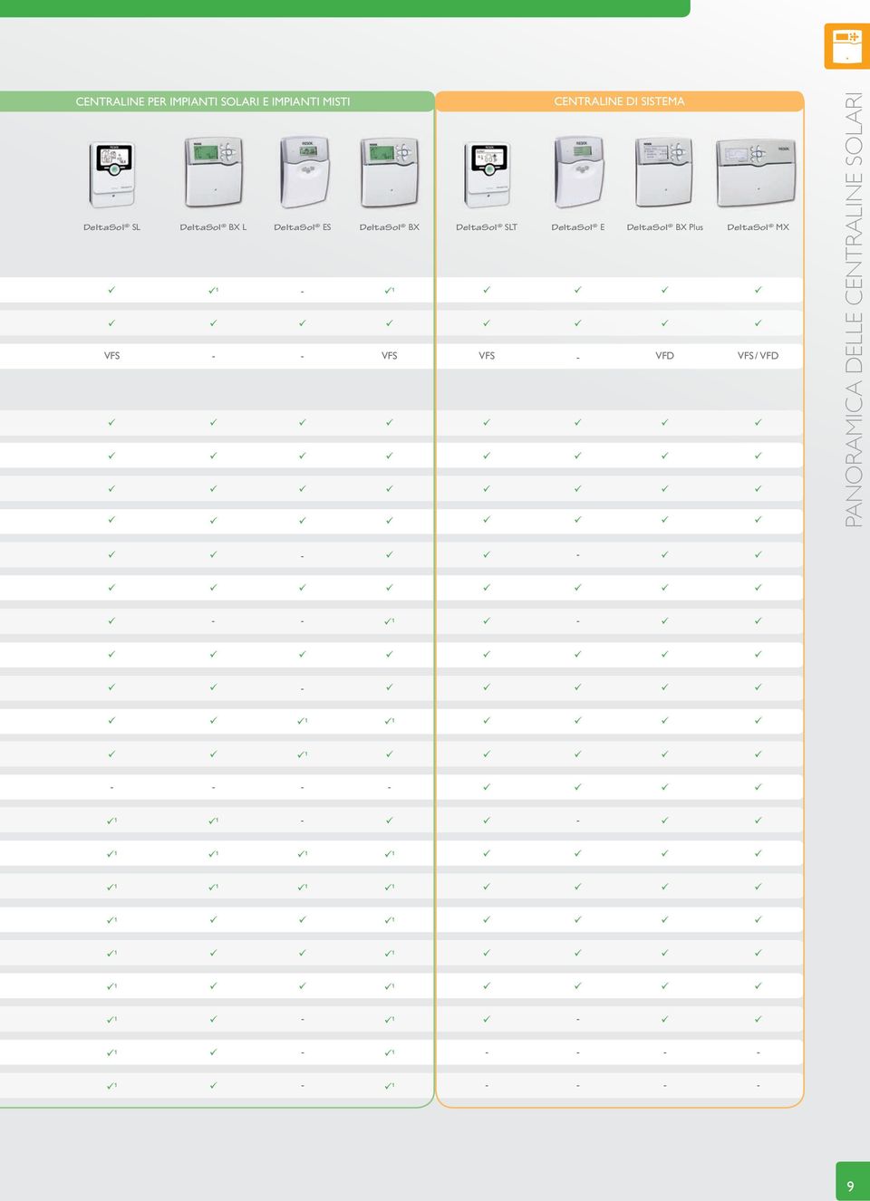 DeltaSol MX 1-1 VFS - - VFS VFS - VFD VFS / VFD PANORAMICA DELLE CENTRALINE SOLARI -