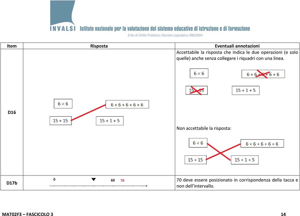 D16 Non accettabile la risposta: D17b 70 deve essere posizionato