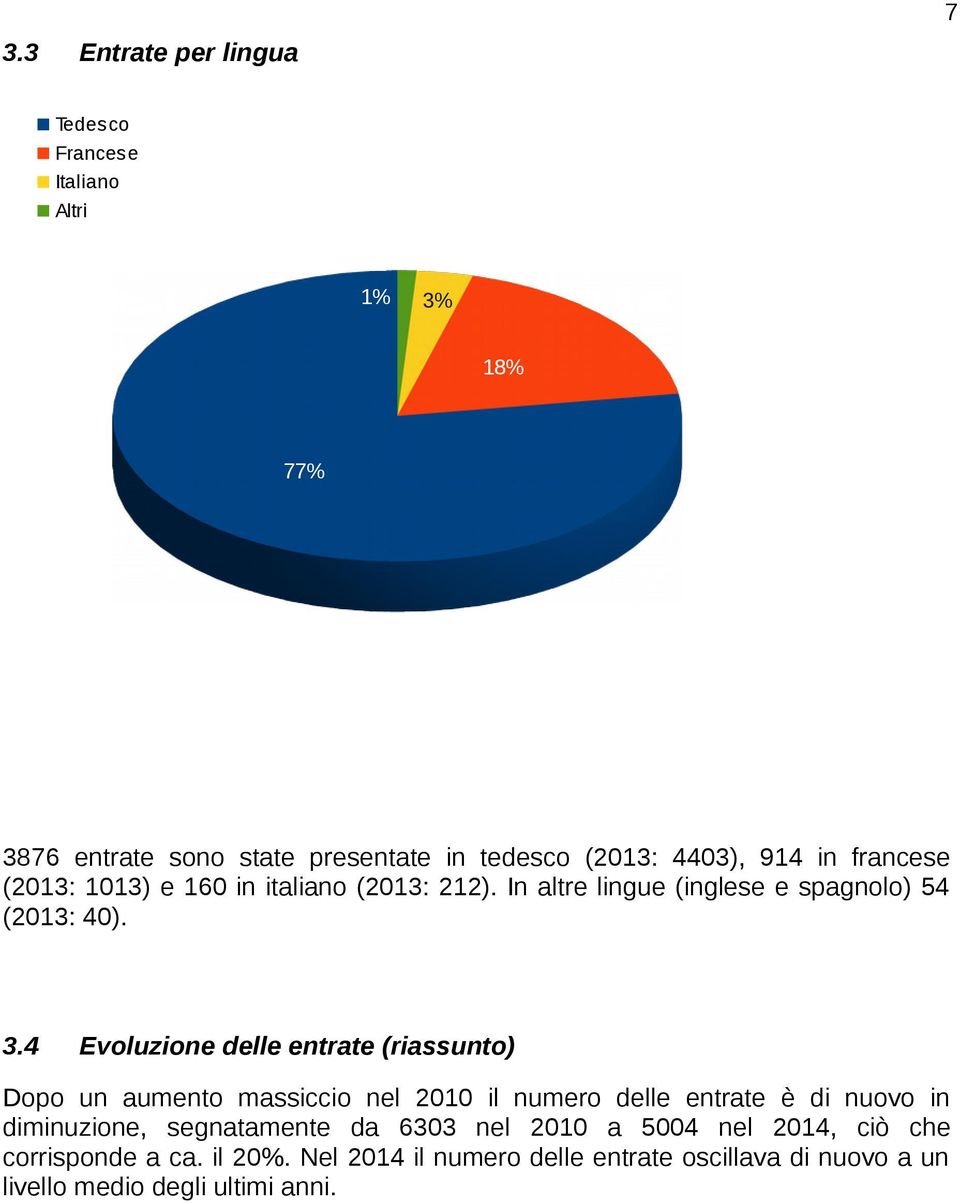 4 Evoluzione delle entrate (riassunto) Dopo un aumento massiccio nel 2010 il numero delle entrate è di nuovo in diminuzione,