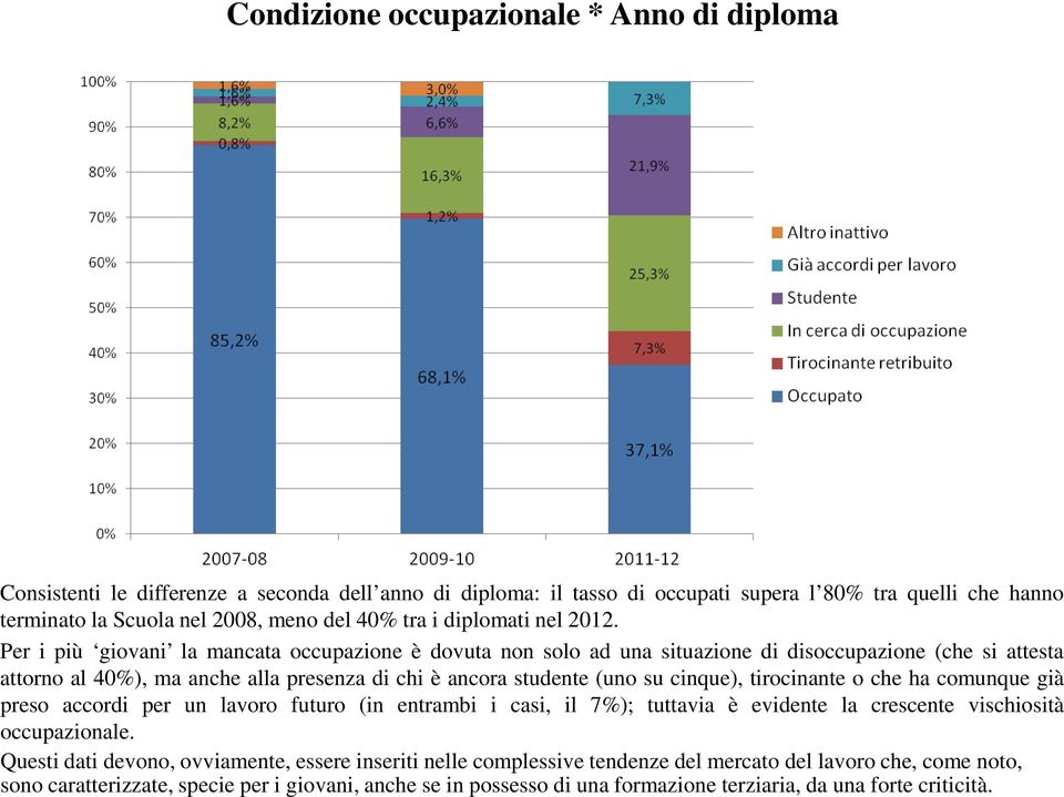 Per i più giovani la mancata occupazione è dovuta non solo ad una situazione di disoccupazione (che si attesta attorno al 40%), ma anche alla presenza di chi è ancora studente (uno su cinque),