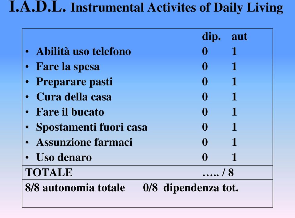 Cura della casa 0 1 Fare il bucato 0 1 Spostamenti fuori casa 0 1