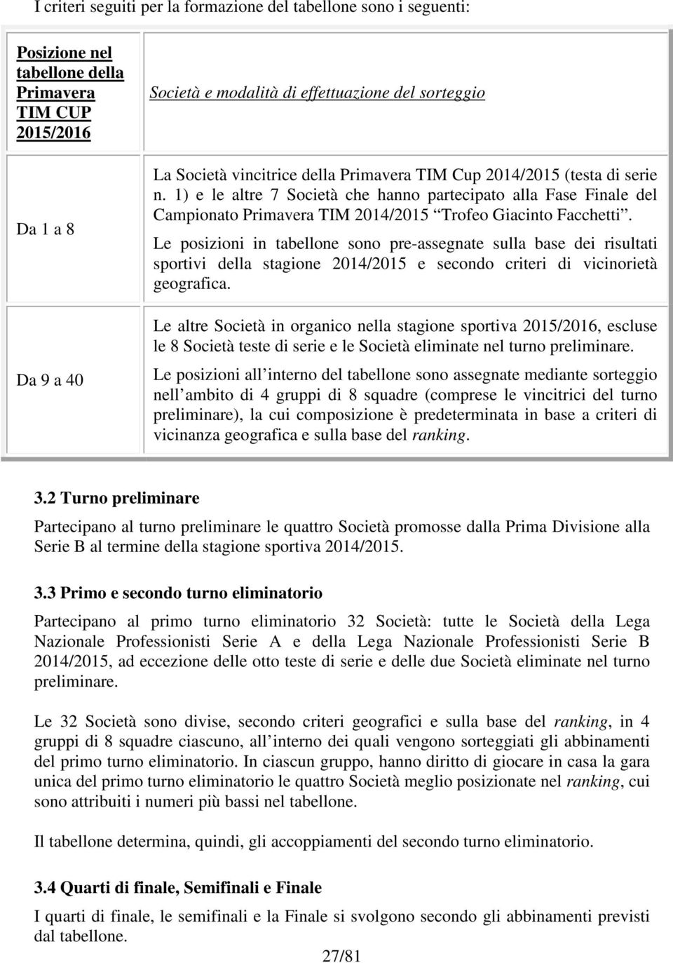 Le posizioni in tabellone sono pre-assegnate sulla base dei risultati sportivi della stagione 2014/2015 e secondo criteri di vicinorietà geografica.