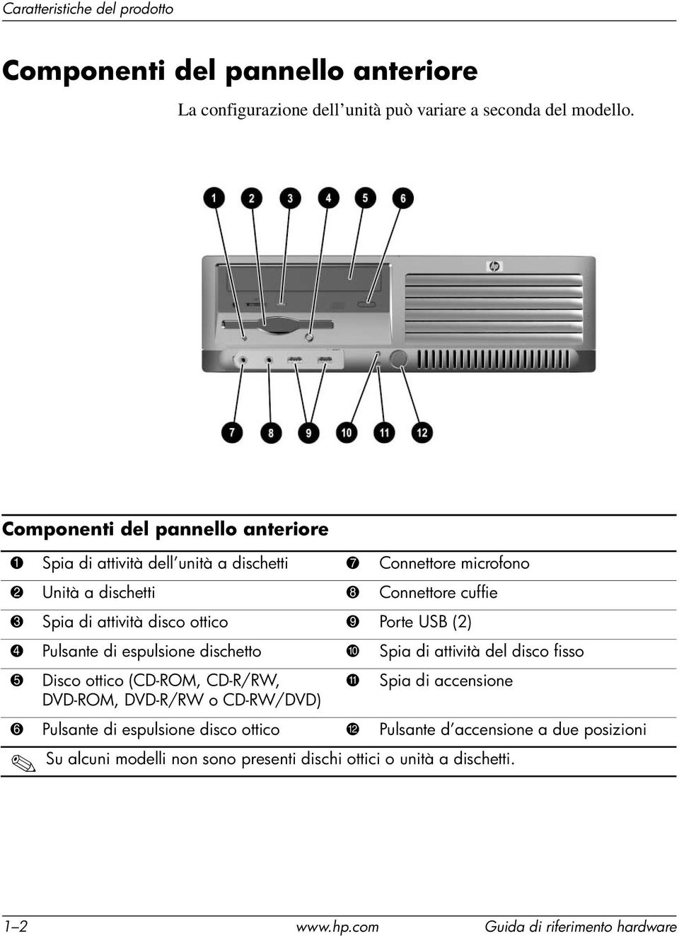 ottico 9 Porte USB (2) 4 Pulsante di espulsione dischetto - Spia di attività del disco fisso 5 Disco ottico (CD-ROM, CD-R/RW, DVD-ROM, DVD-R/RW o CD-RW/DVD) q Spia