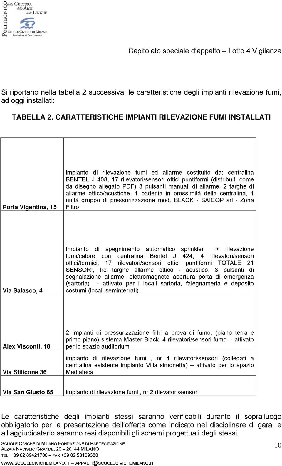 (distribuiti come da disegno allegato PDF) 3 pulsanti manuali di allarme, 2 targhe di allarme ottico/acustiche, 1 badenia in prossimità della centralina, 1 unità gruppo di pressurizzazione mod.