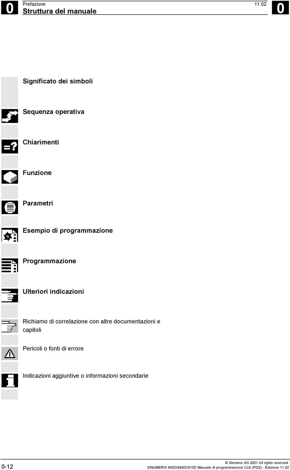 di programmazione Programmazione Ulteriori indicazioni Richiamo di correlazione con altre documentazioni e