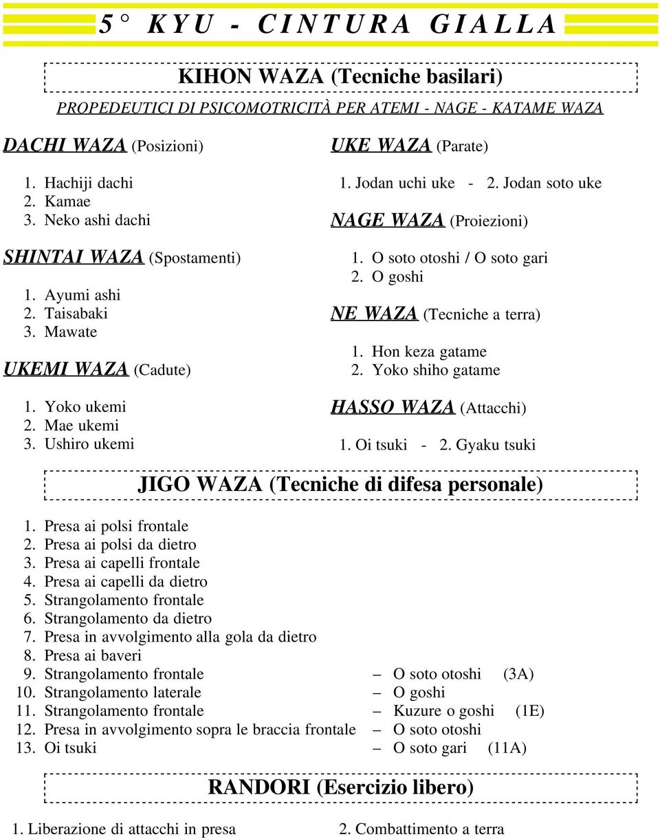 Gyaku tsuki 1. Presa ai polsi frontale 2. Presa ai polsi da dietro 3. Presa ai capelli frontale 4. Presa ai capelli da dietro 5. Strangolamento frontale 6. Strangolamento da dietro 7.