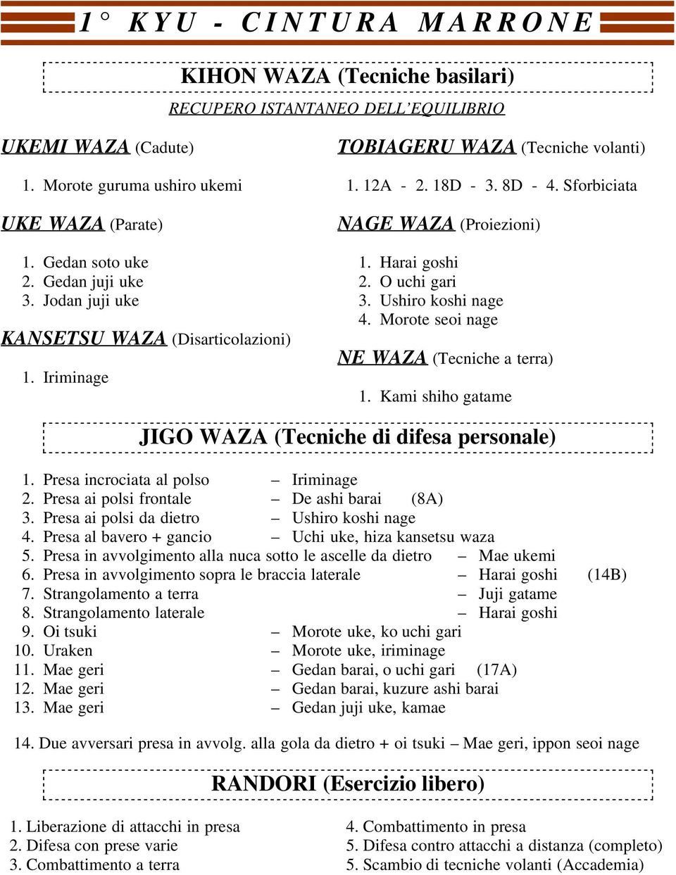 Presa ai polsi da dietro 4. Presa al bavero + gancio Iriminage De ashi barai (8A) Ushiro koshi nage Uchi uke, hiza kansetsu waza 5. Presa in avvolgimento alla nuca sotto le ascelle da dietro 6.