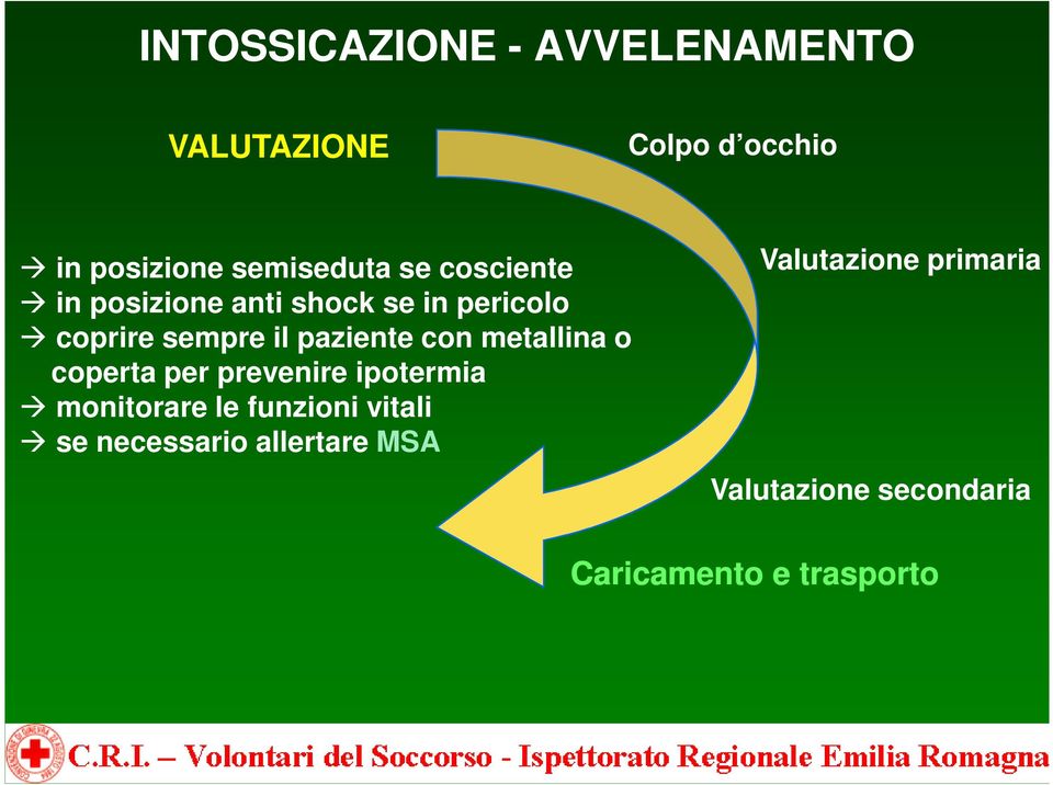 metallina o coperta per prevenire ipotermia monitorare le funzioni vitali se