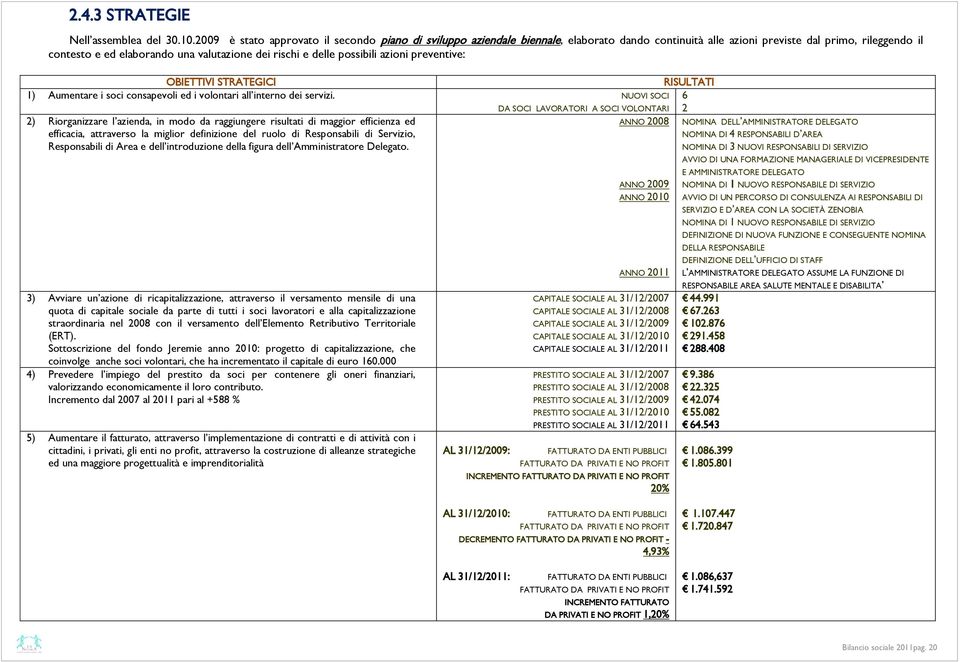 delle possibili azioni preventive: OBIETTIVI STRATEGICI RISULTATI 1) Aumentare i soci consapevoli ed i volontari all interno dei servizi.