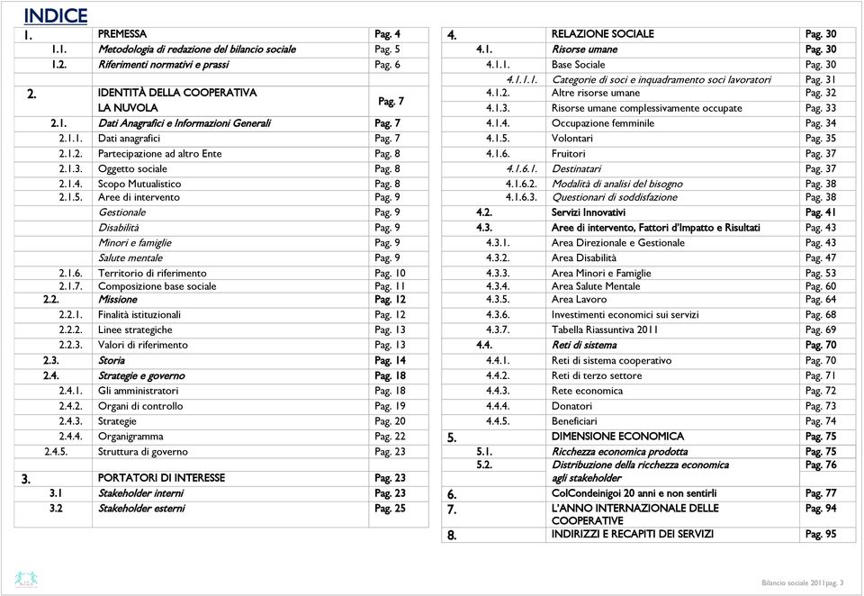 33 2.1. Dati Anagrafici e Informazioni Generali Pag. 7 4.1.4. Occupazione femminile Pag. 34 2.1.1. Dati anagrafici Pag. 7 4.1.5. Volontari Pag. 35 2.1.2. Partecipazione ad altro Ente Pag. 8 4.1.6.