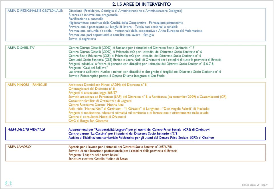 della Cooperativa - Formazione permanente Prevenzione e protezione sui luoghi di lavoro - Tutela dati personali e sensibili Promozione culturale e sociale ventennale della cooperativa e Anno Europeo