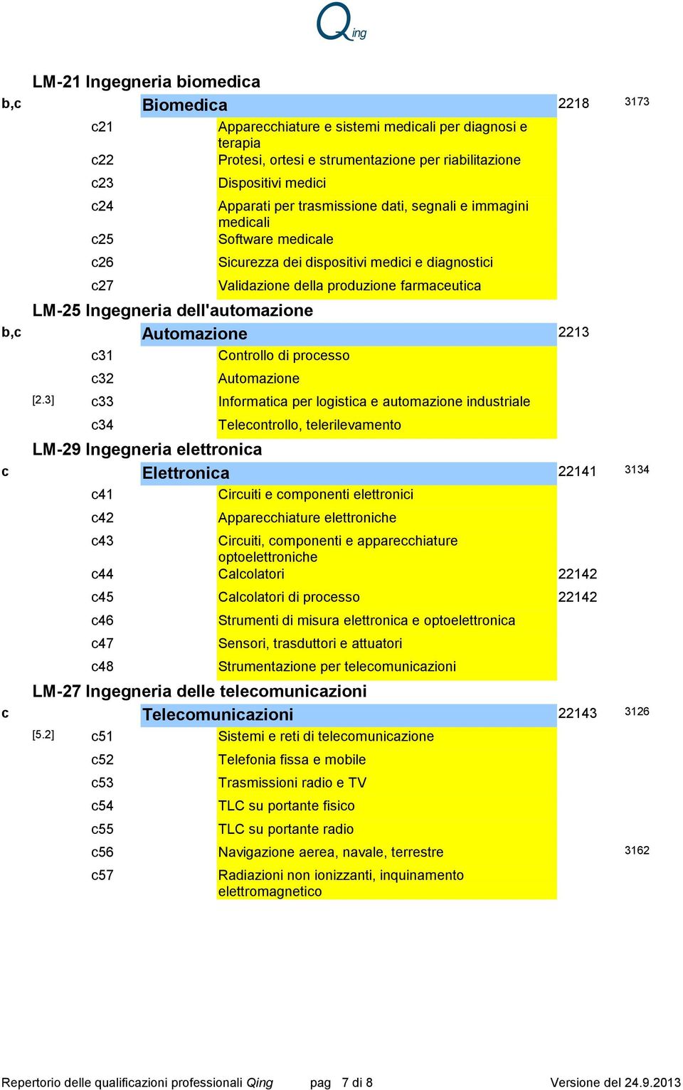 2213 c31 c32 Controllo di processo Automzione [2.