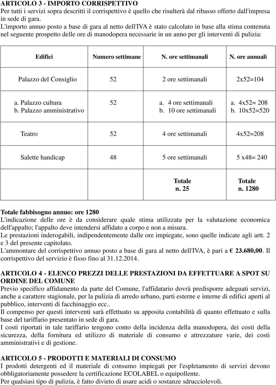 pulizia: Edifici Numero settimane N. ore settimanali N. ore annuali Palazzo del Consiglio 52 2 ore settimanali 2x52=104 a. Palazzo cultura b. Palazzo amministrativo 52 a. 4 ore settimanali b.