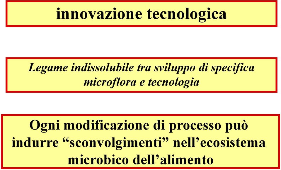 tecnologia Ogni modificazione di processo può