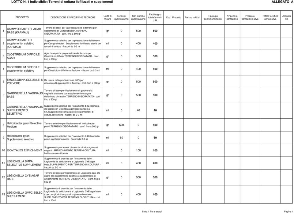 TERRENO gr 0 500 500 2 CAMPYLOBACTER supplemento selettivo (KARMALI) Supplemento selettivo per la preparazione del terreno per Campylobacter.