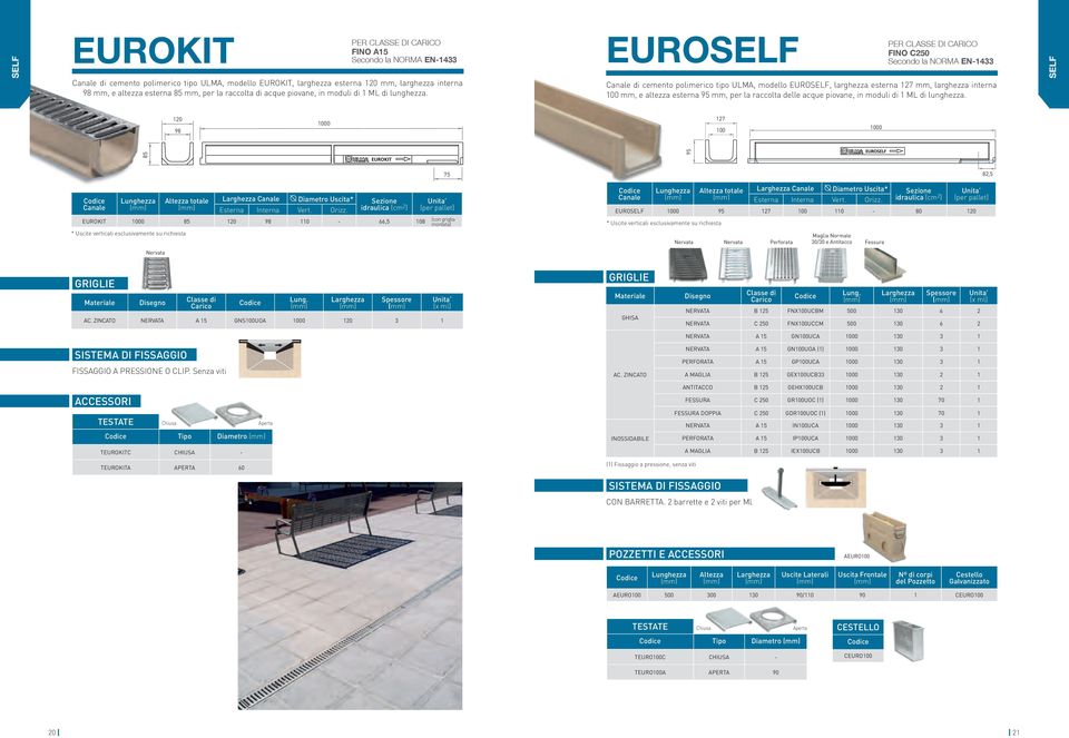 EUROSELF Canale di cemento polimerico tipo ULMA, modello EUROSELF, larghezza esterna 127 mm, larghezza interna 100 mm, e altezza esterna 95 mm, per la raccolta delle acque piovane, in moduli  SELF