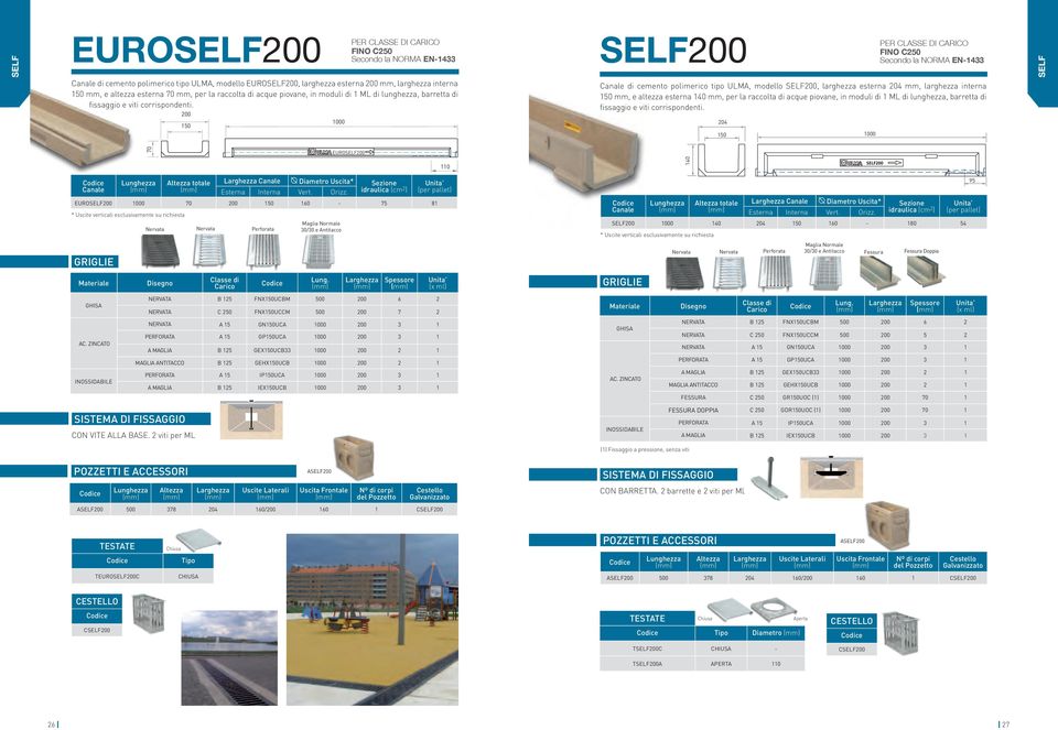 200 150 SELF200 Canale di cemento polimerico tipo ULMA, modello SELF200, larghezza esterna 204 mm, larghezza interna 150 mm, e altezza esterna 140 mm, per la raccolta di acque piovane, in moduli  204