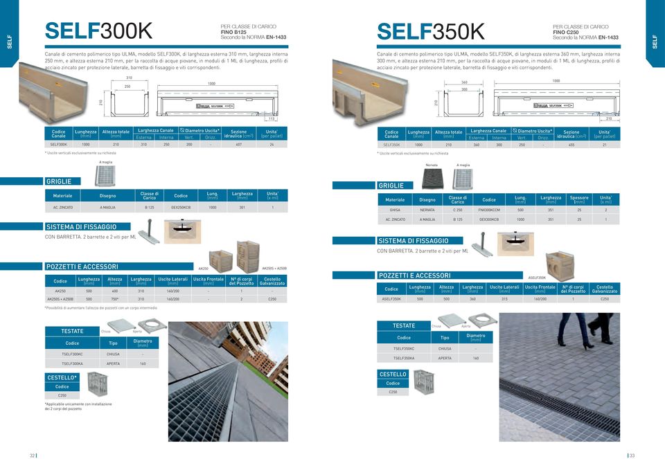 Canale di cemento polimerico tipo ULMA, modello SELF350K, di larghezza esterna 360 mm, larghezza interna 300 mm, e altezza esterna 210 mm, per la raccolta di  310 250 360 300 210 210 113 210 totale